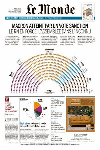 Le Monde du Mardi 21 Juin 2022