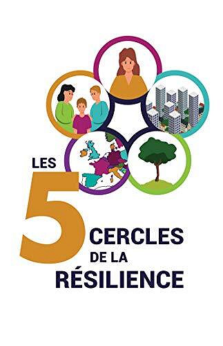 Les 5 cercles de la résilience -  Emmanuel Contamin