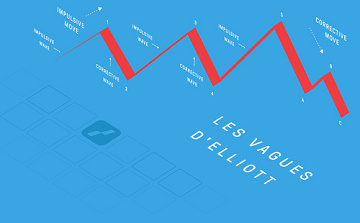Crypto Monnaie Analyse CMA - Vague d'Elliott