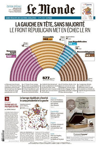 Le Monde du Mardi 9 Juillet 2024