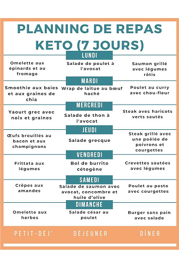 Emyna DF - 7 jours de délicieux repas Keto. : Un menu complet cétogène (Alimentation cétogène) (2024)