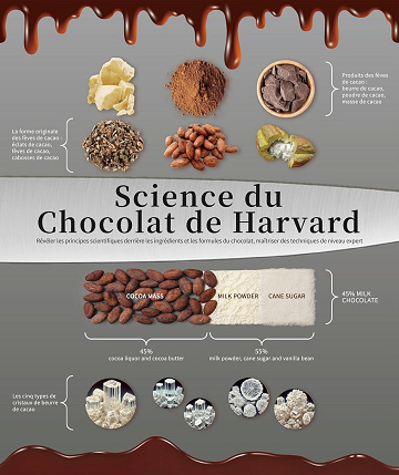 HENRY TAO - La Science du Chocolat de Harvard (2024)