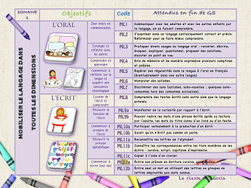 Cycle 1 Grande Section, Mobiliser le langage cahier de bord T01 - Virginie Blangille, Mathieu Combarnous 2024)